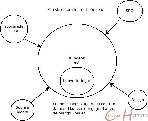 Framtidens sök 2011